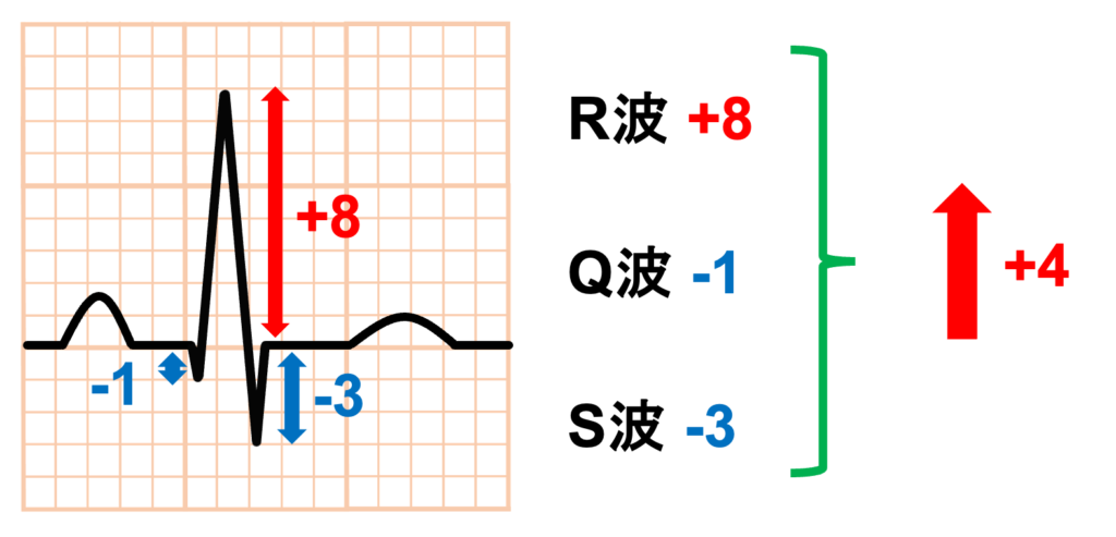 電気軸(electrical axis)