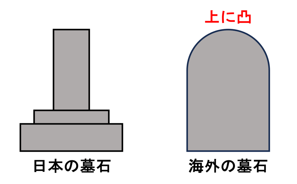Tombstoning