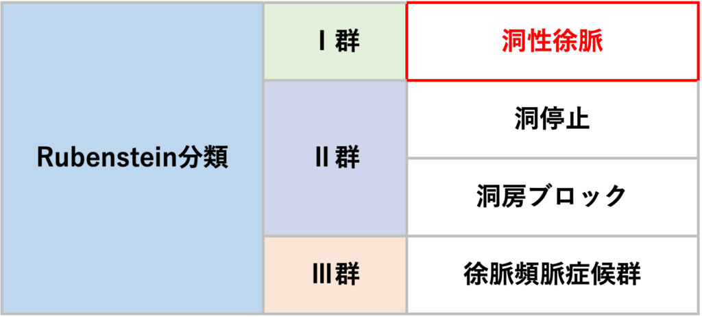 洞性徐脈(sinus bradycardia)