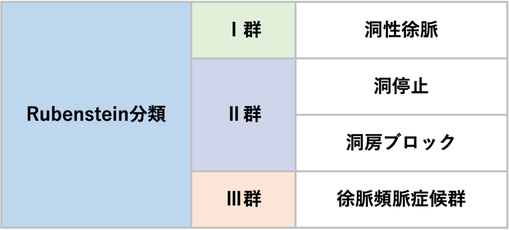 洞不全症候群(sick sinus syndrome)