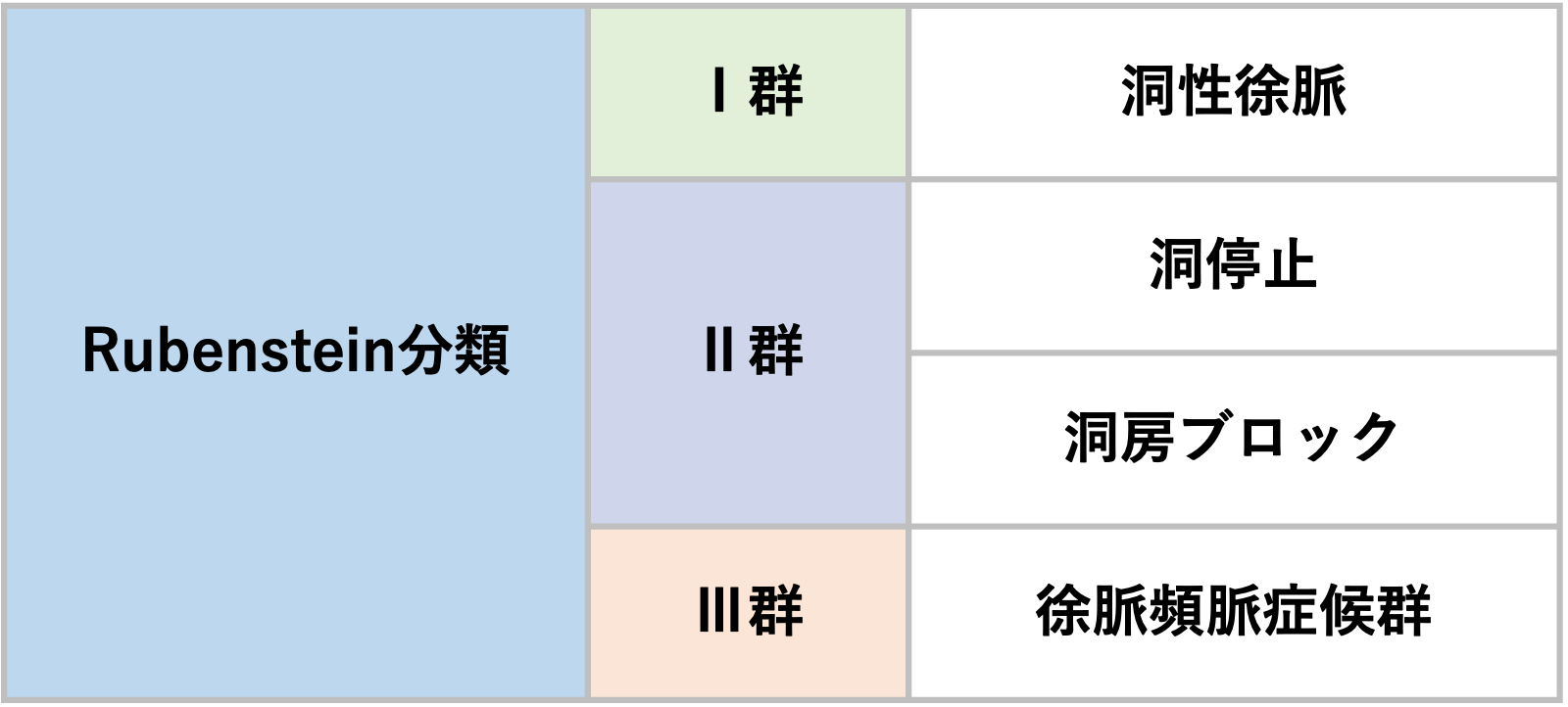 rubenstein分類