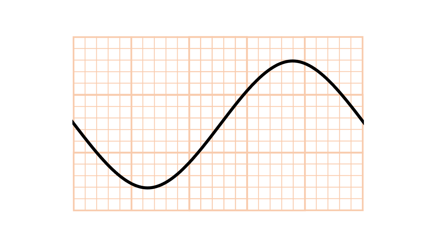 周波数とは？ | 心電図.com