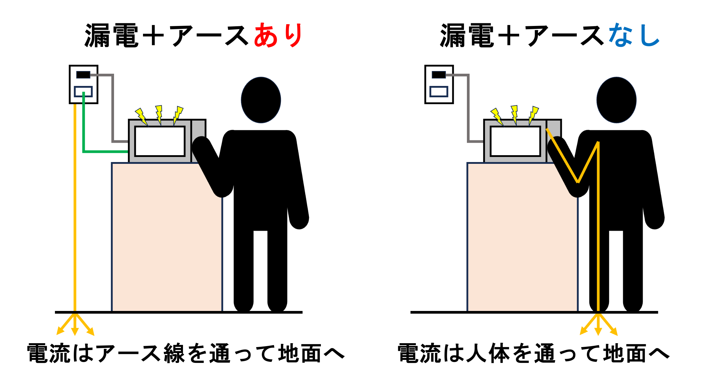 アース(earth)
