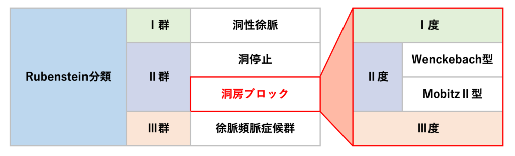 洞房ブロック(sinoatrial block)