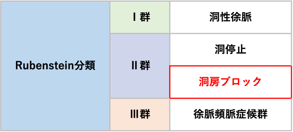 洞房ブロック(sinoatrial block)