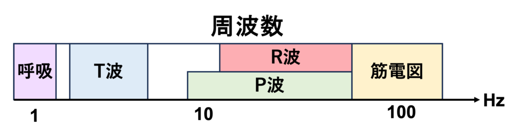 周波数(frequency)