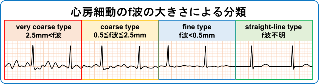 心房細動(Atrial fibrillation)