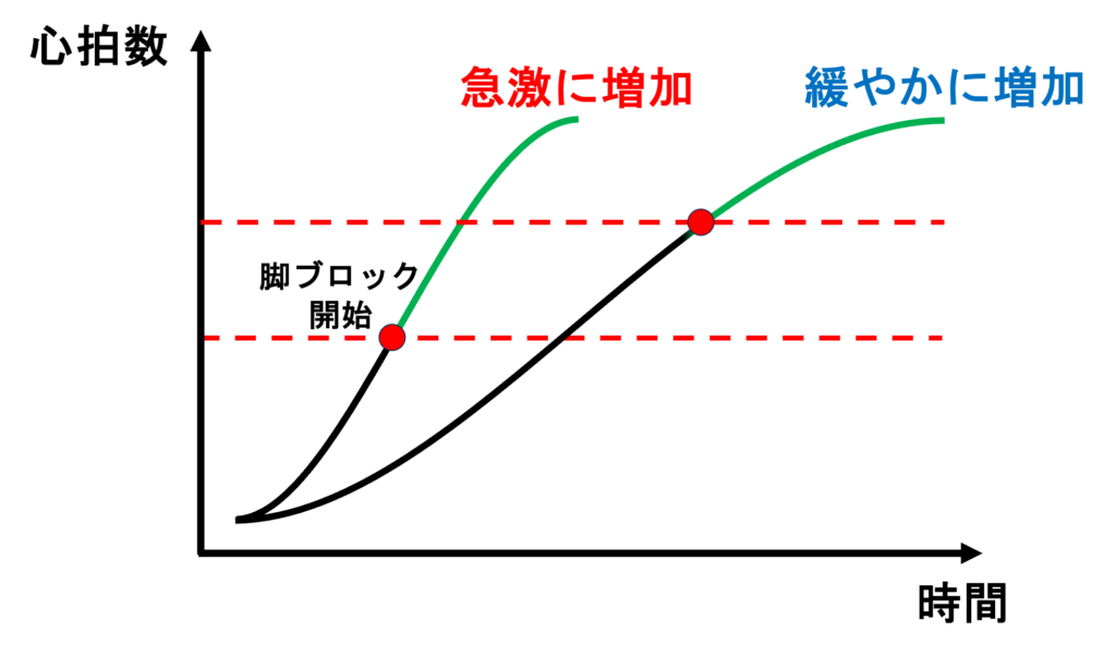 頻脈依存性脚ブロック(Tachycardia-dependent bundle branch block)