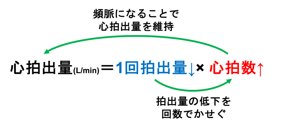 心タンポナーデ(cardiac tamponade)
