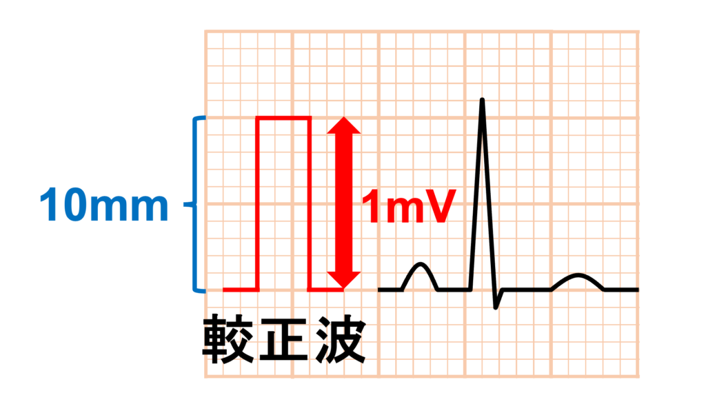 較正波(calibration)