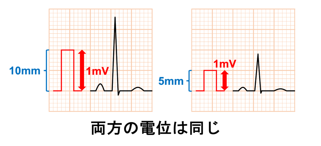 較正波(calibration)