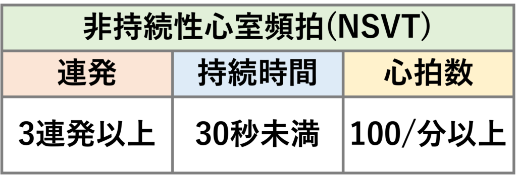 非持続性心室頻拍(Non-sustained ventricular tachycardia: NSVT)