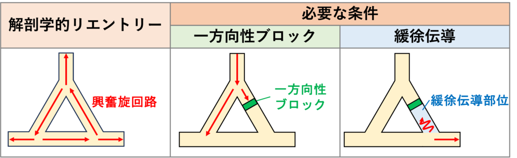 リエントリー(reentry)
