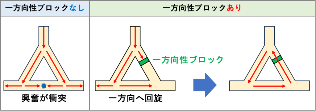 リエントリー(reentry)