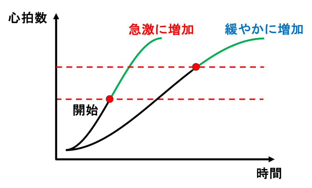 頻脈依存性脚ブロック(Tachycardia-dependent bundle branch block)
