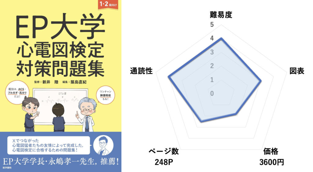 EP大学 心電図検定対策問題集