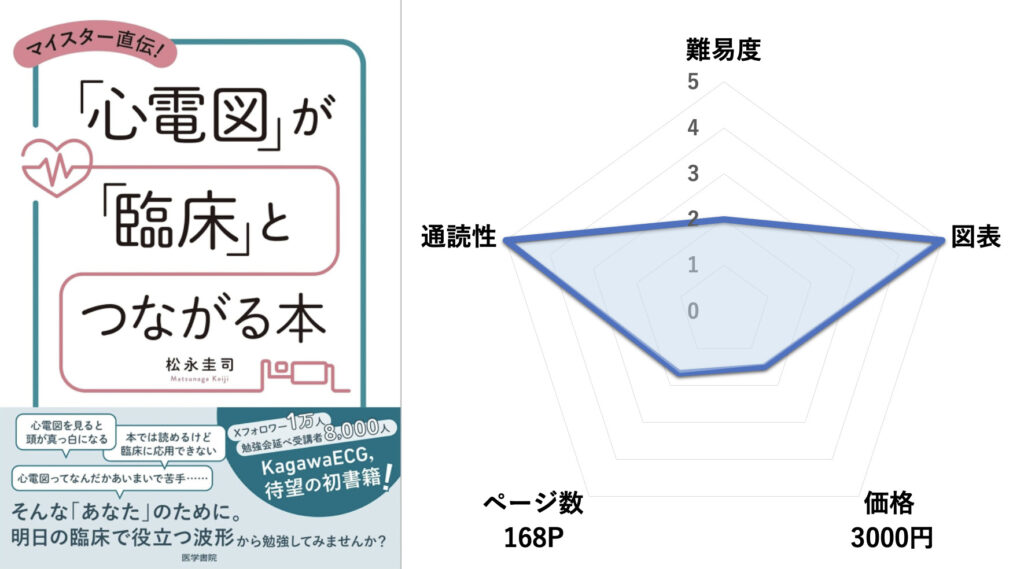 「マイスター直伝！ 「心電図」が「臨床」とつながる本」を循環器内科医が徹底レビュー