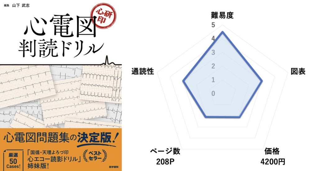 「心電図判読ドリル」を循環器内科医が徹底レビュー