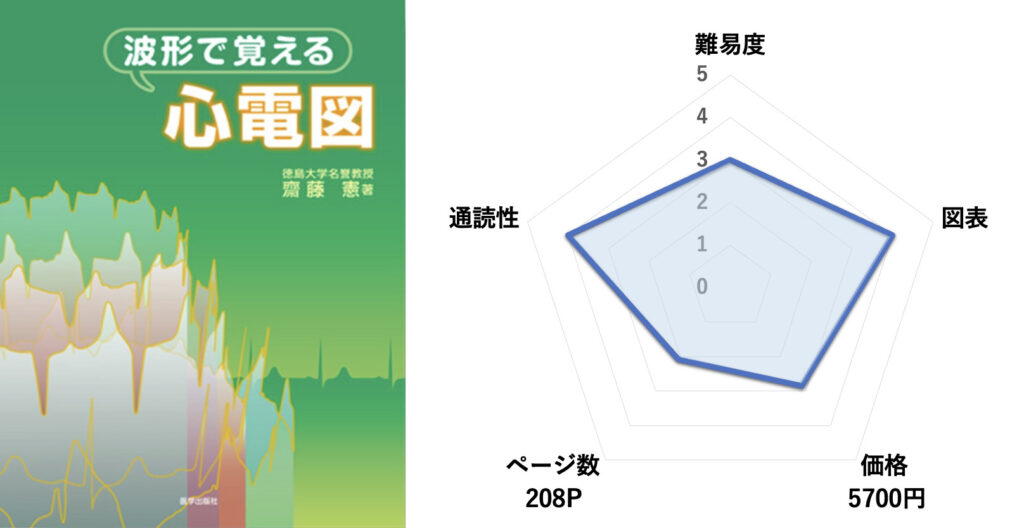 「波形で覚える心電図」を循環器内科医が徹底レビュー