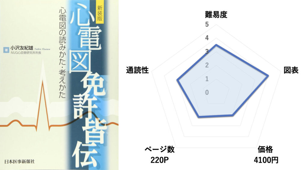 「新装版　心電図免許皆伝 」を循環器内科医が徹底レビュー
