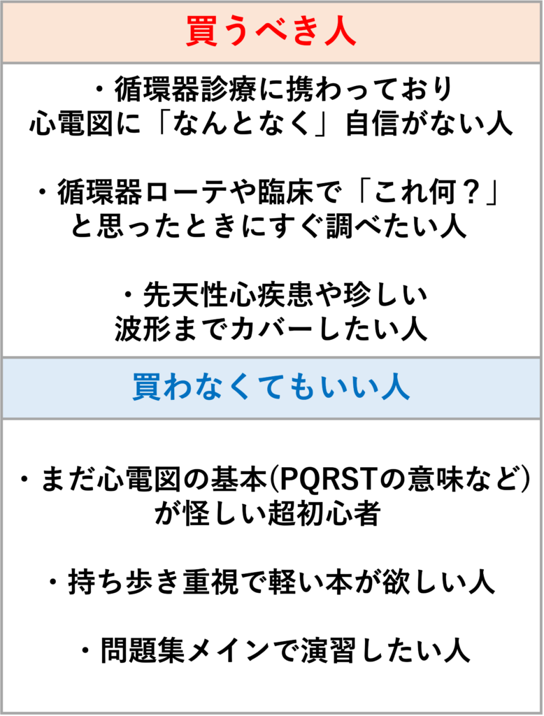 「心電図の読み方　パーフェクトマニュアル」を循環器内科医が徹底レビュー