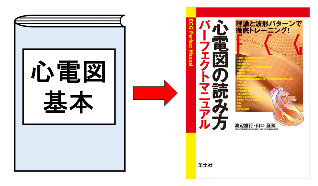 「心電図の読み方　パーフェクトマニュアル」を循環器内科医が徹底レビュー