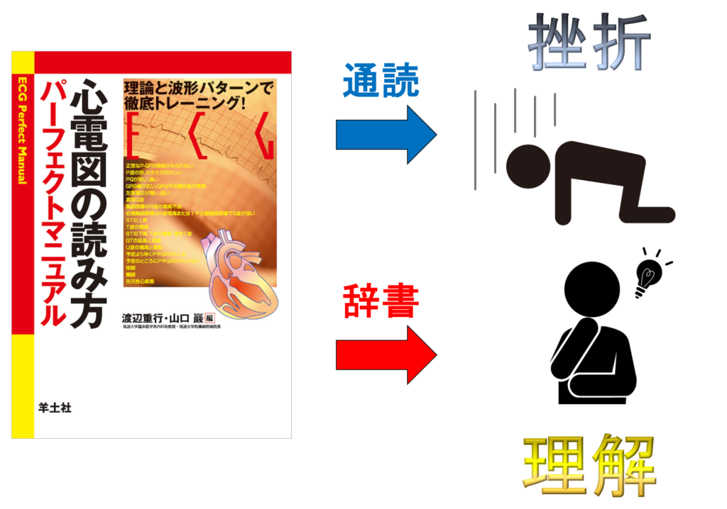 「心電図の読み方　パーフェクトマニュアル」を循環器内科医が徹底レビュー