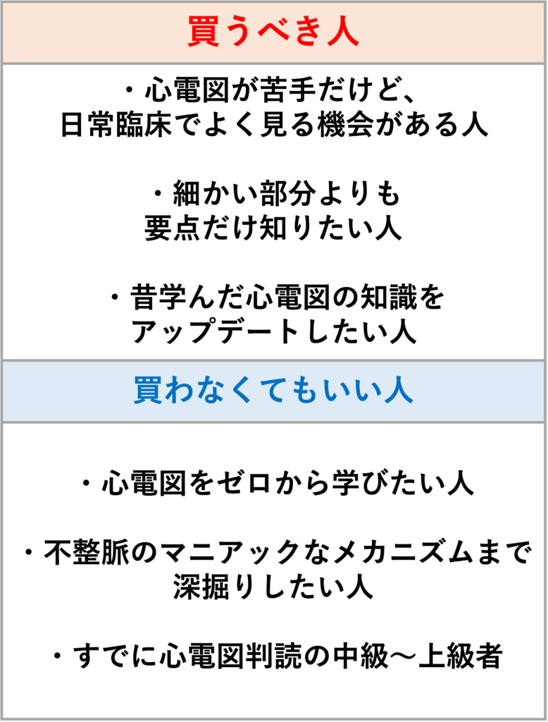 「今さら聞けない心電図」を循環器内科医が徹底レビュー