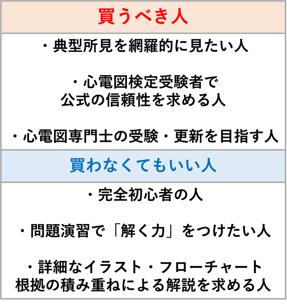 「実力心電図 「読める」のその先へ」を循環器内科医が徹底レビュー