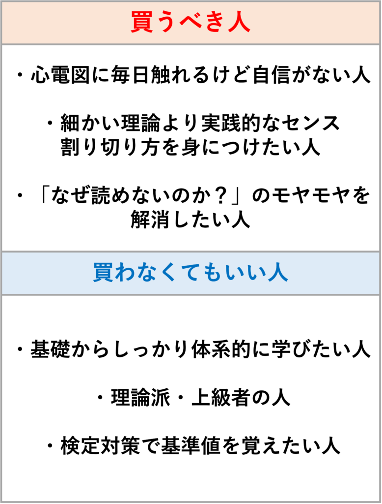 「あなたが心電図を読めない本当の理由」を循環器内科医が徹底レビュー