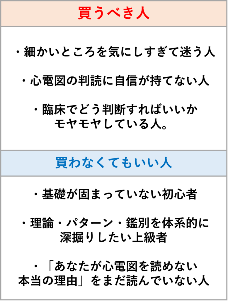 「続・あなたが心電図を読めない本当の理由」を循環器内科医が徹底レビュー