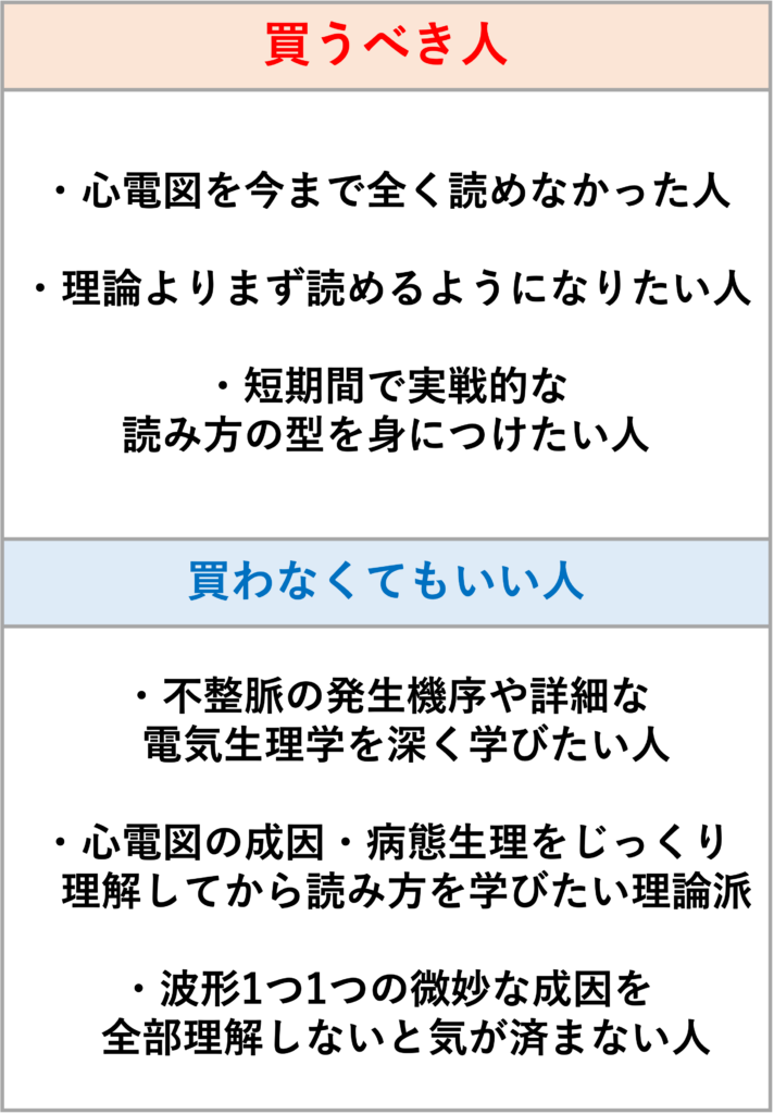 「読み方だけは確実に身につく心電図」を循環器内科医が徹底レビュー