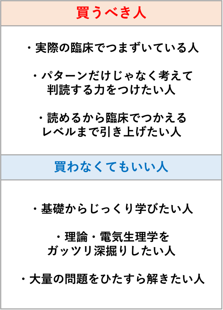 「わかる!読める!心電図ガイド症例解説Q&A」を循環器内科医が徹底レビュー