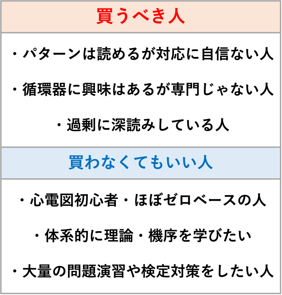 「深読みしないDr.田宮&Dr.村川の心電図ディスカッション」を循環器内科医が徹底レビュー