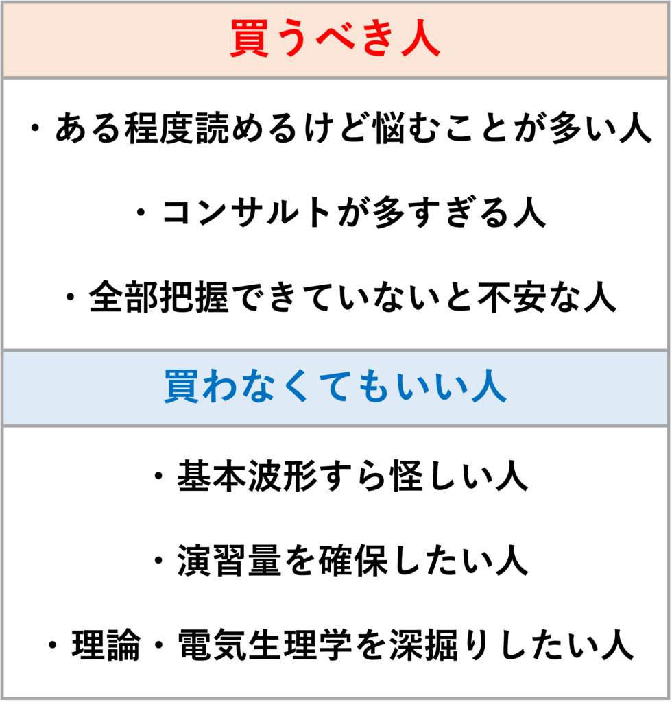 「捨てる心電図拾う心電図」を循環器内科医が徹底レビュー