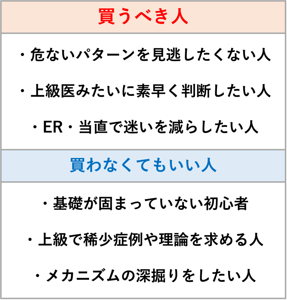 「上級医がやっている危ない心電図の見分け方」を循環器内科医が徹底レビュー