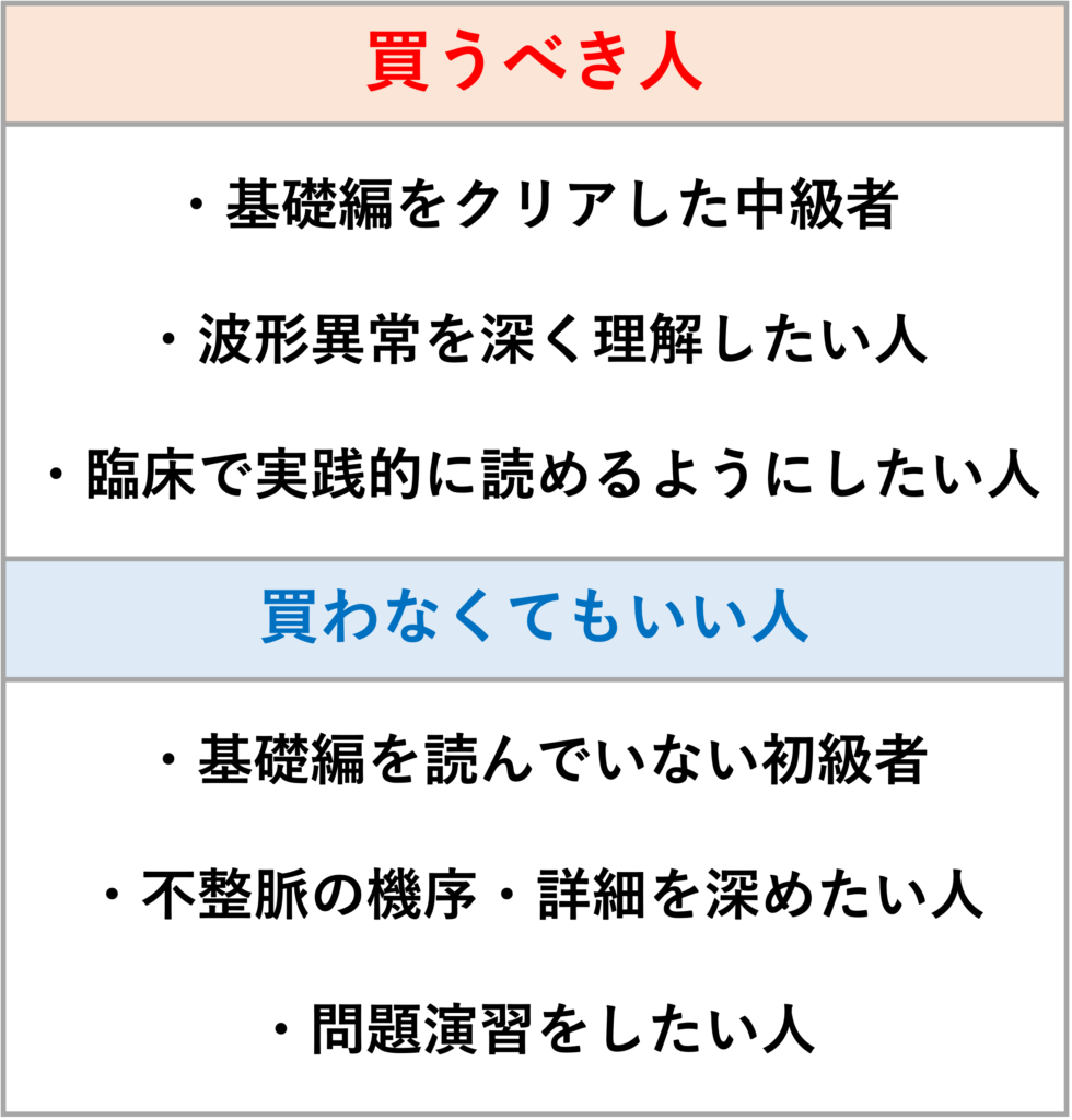 「心電図のみかた、考えかた 応用編」を循環器内科医が徹底レビュー