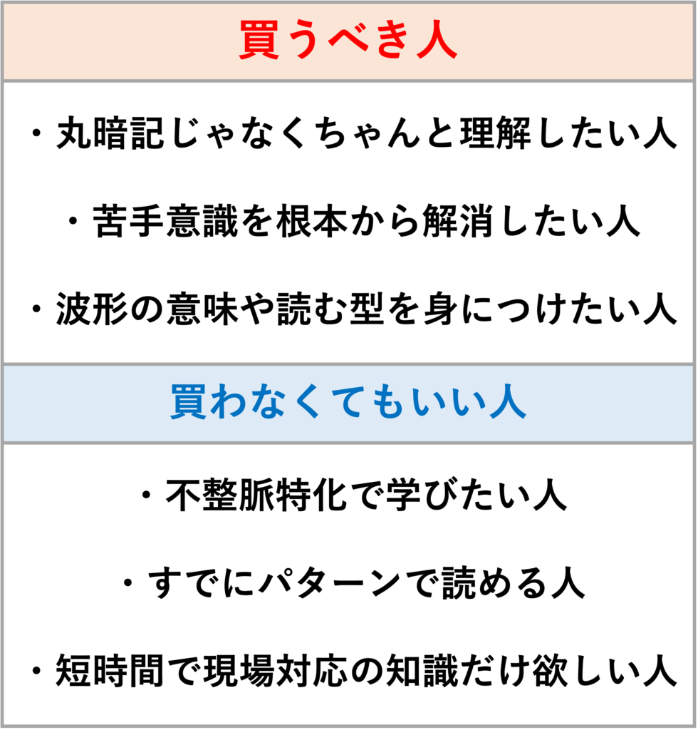 「心電図のみかた、考えかた　基礎編」を循環器内科医が徹底レビュー