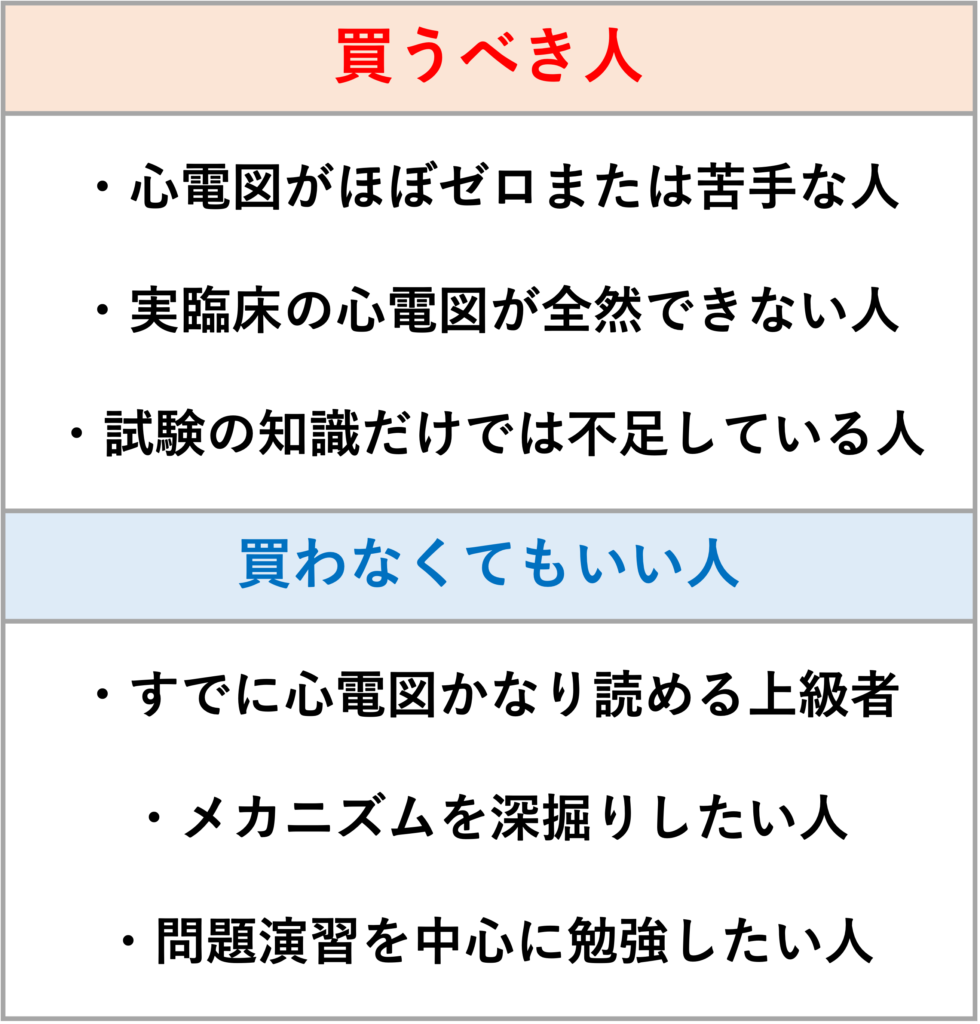 「レジデントのためのこれだけ心電図」を循環器内科医が徹底レビュー
