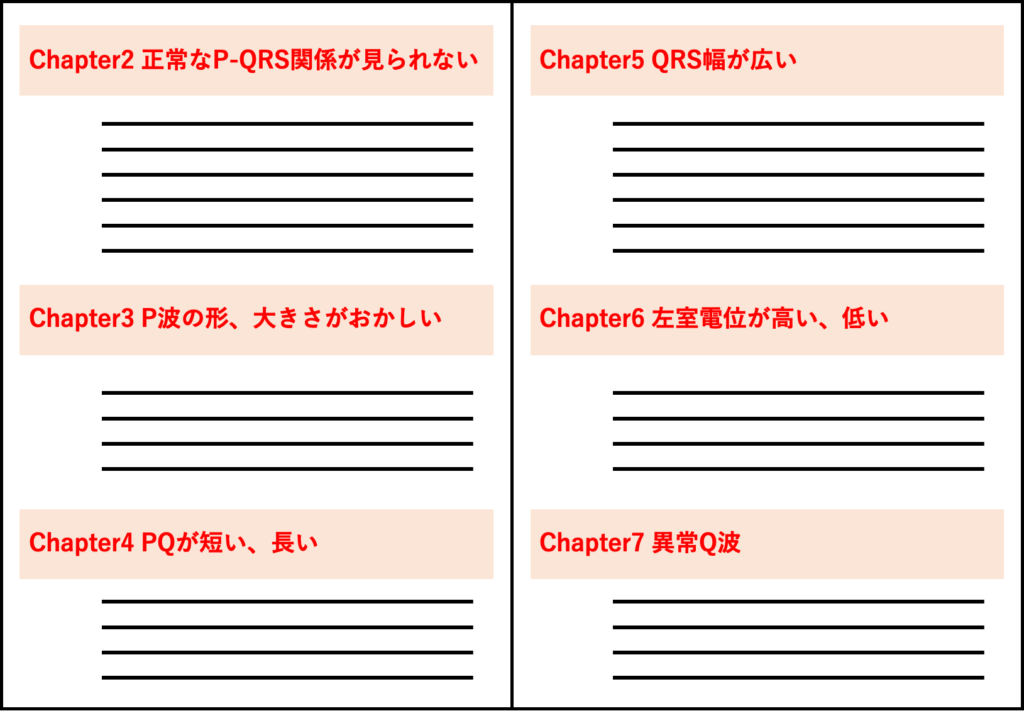 「心電図の読み方　パーフェクトマニュアル」を循環器内科医が徹底レビュー