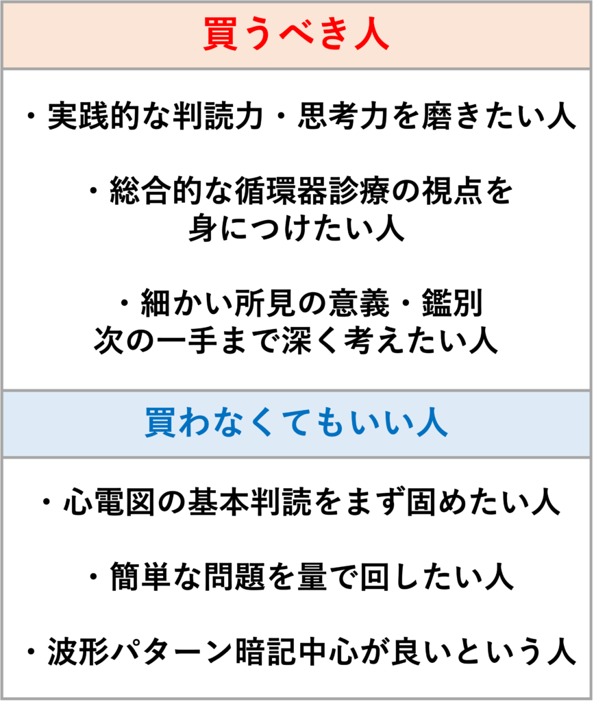 「心電図判読ドリル」を循環器内科医が徹底レビュー