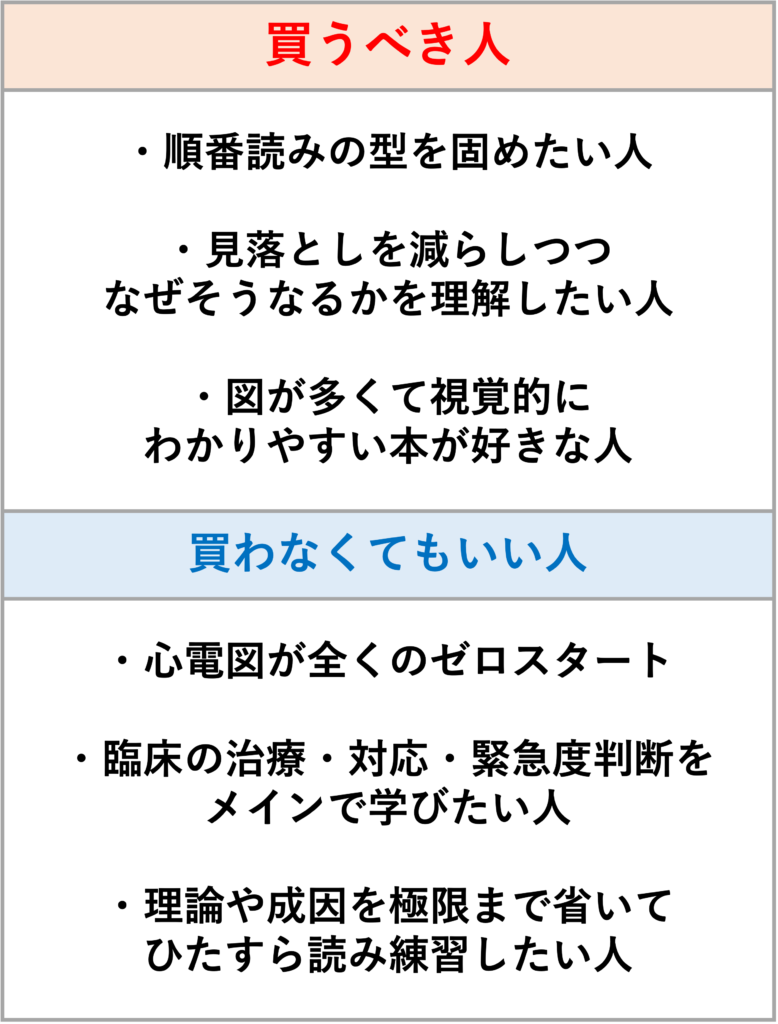 「EP大学　3ステップで学ぶ心電図 」を循環器内科医が徹底レビュー