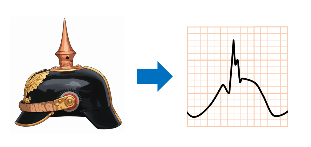 spiked-helmet sign
spiked-helmet signは、プロイセン王Friedrich Wilhelm 4世が1842年に導入したドイツ軍のスパイク付きヘルメット(Pickelhaube)のような外観を呈することから名付けられました。