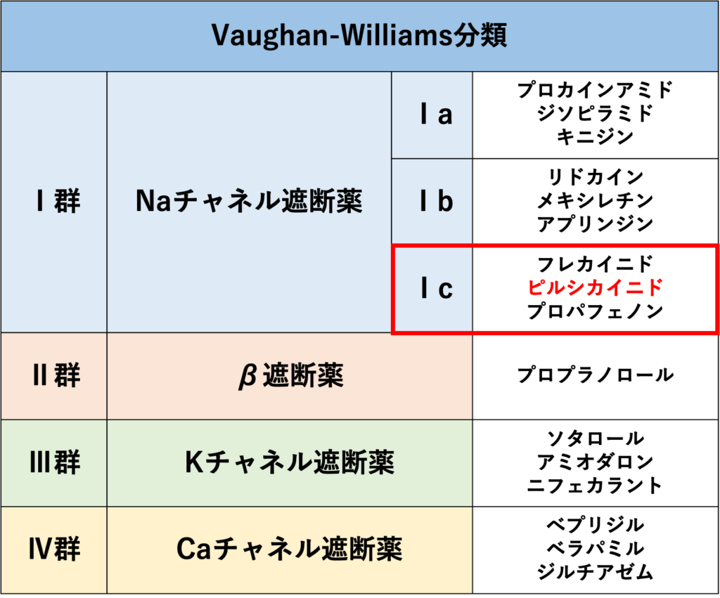 ピルシカイニド中毒(pilsicainide intoxication)