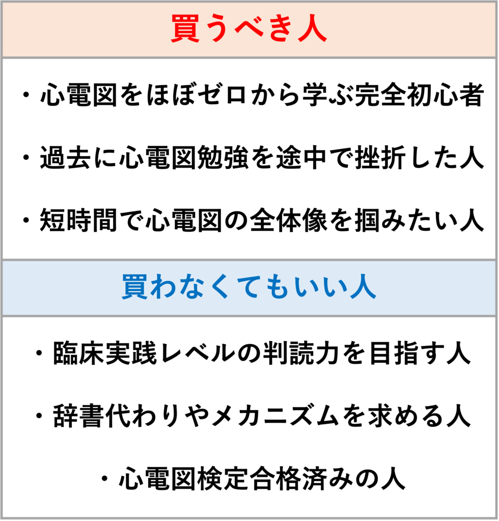 「ほぼ初めての心電図 最初はここからはじまります」を循環器内科医が徹底レビュー