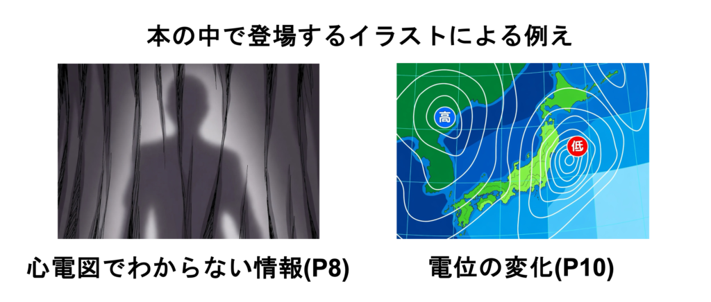 「ほぼ初めての心電図 最初はここからはじまります」を循環器内科医が徹底レビュー