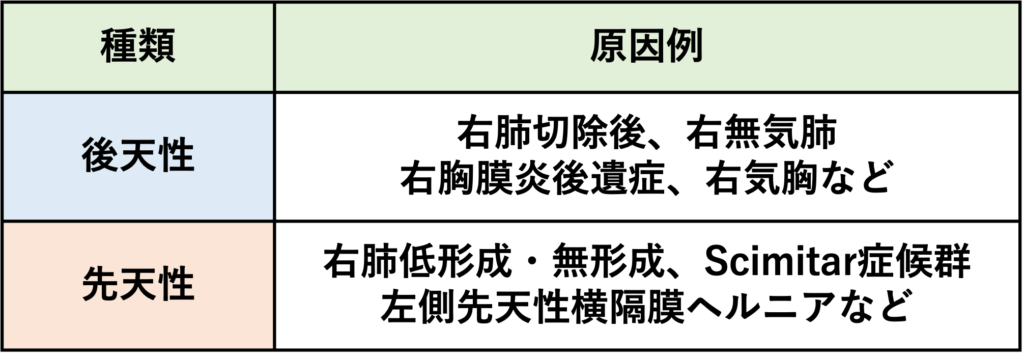 右方偏位(dextroposition)
右方偏位の原因は後天性と先天性に分けられます。
