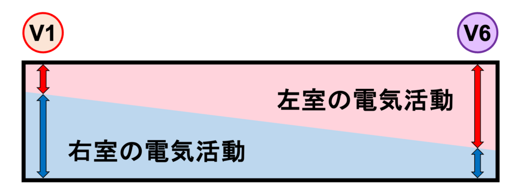 近接効果(proximity effect)