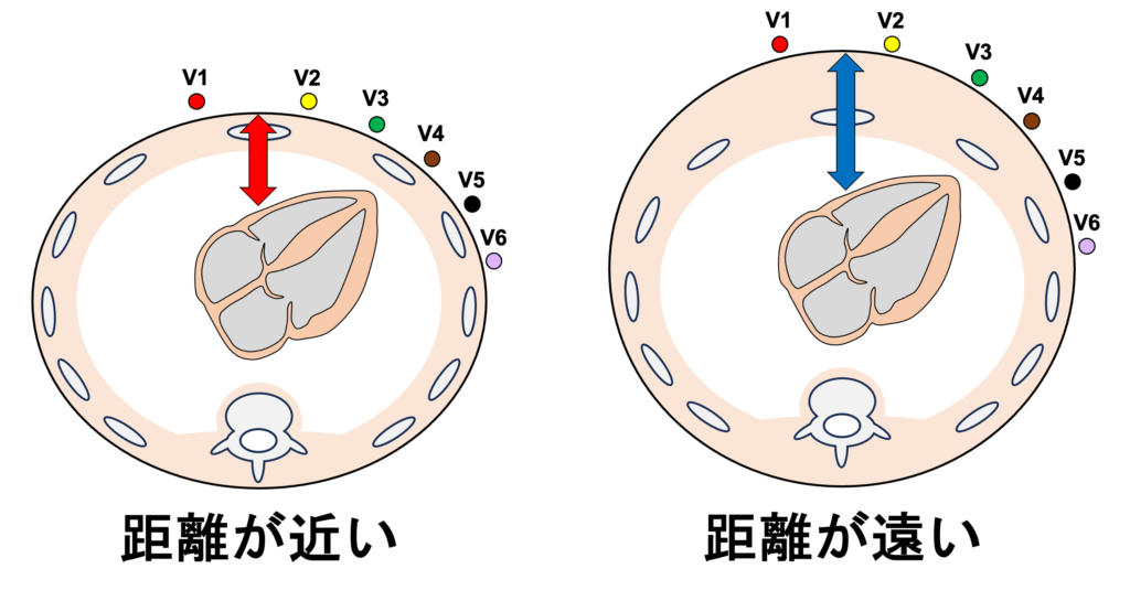 近接効果(proximity effect)