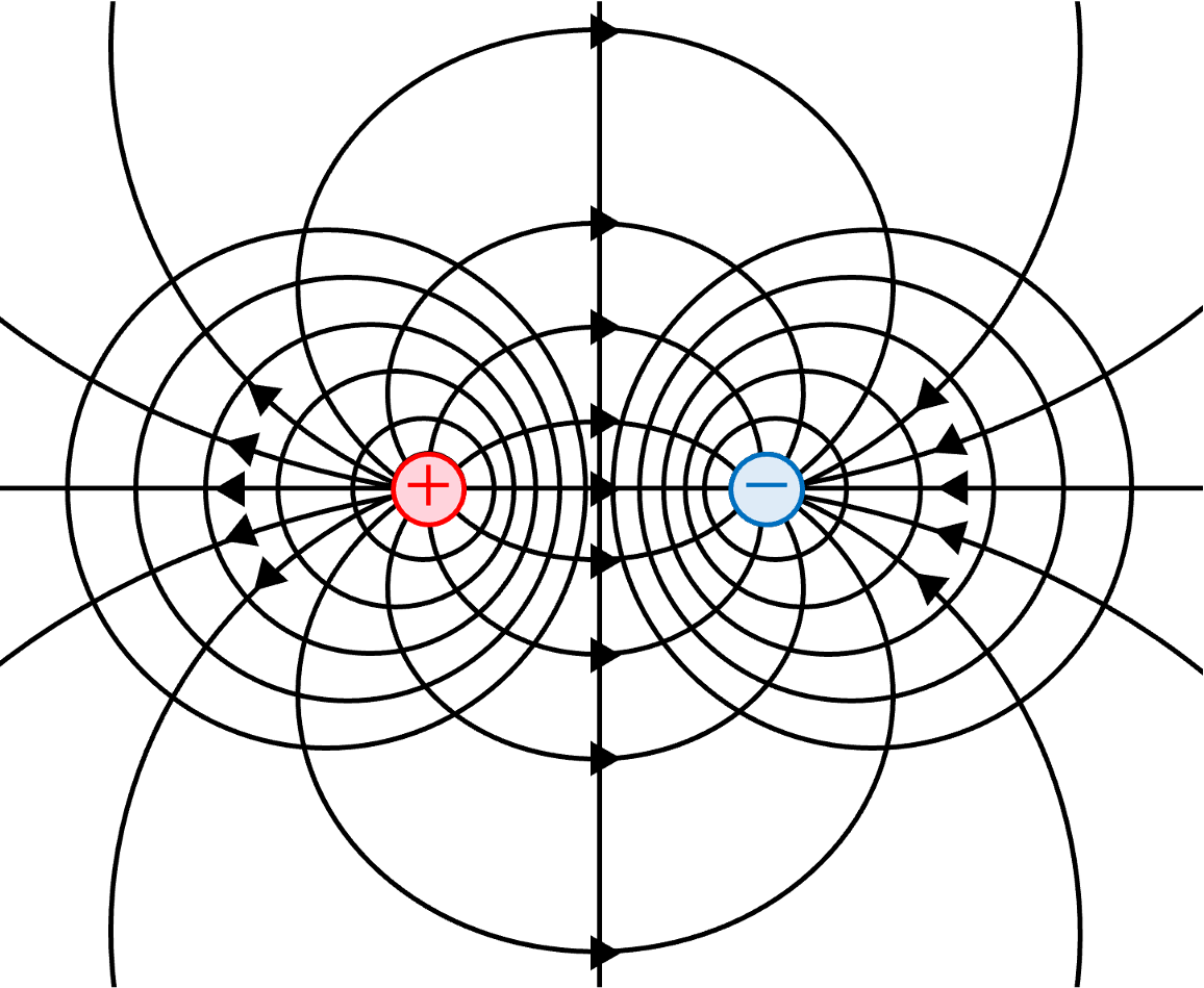 双極子(dipole)